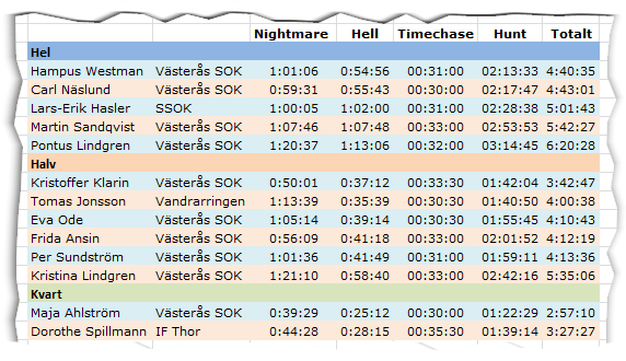 resultat